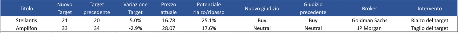 Immagine contenuto