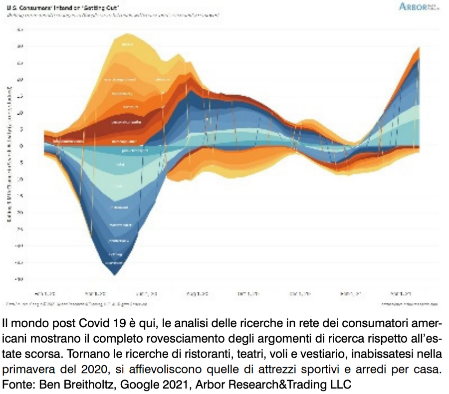 Immagine contenuto