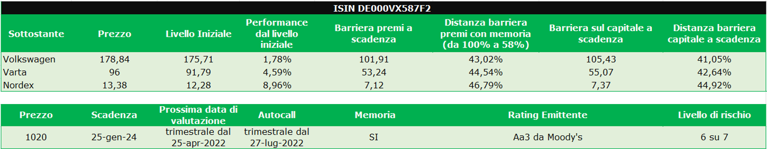 Immagine contenuto