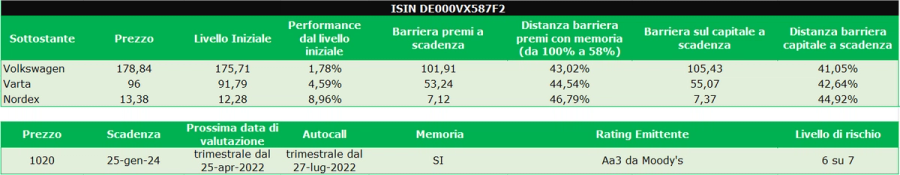 Immagine contenuto
