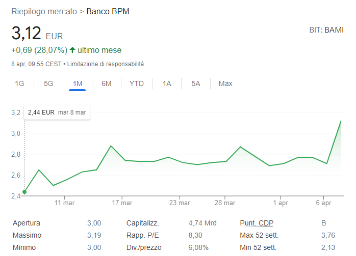 Banco Bpm Si Accende A Piazza Affari Dopo Il Blitz Di Crédit Agricole