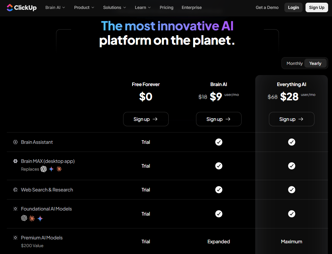 ClickUp-KI-Preisgestaltung: Free Forever bei 0 $, Brain AI bei 9 $ und Everything AI bei 28 $ pro Nutzer und Monat.