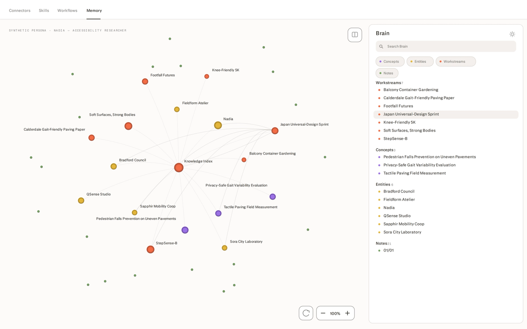 The Brain knowledge wiki viewed as a graph, with entities as nodes and edges connecting related subjects. 