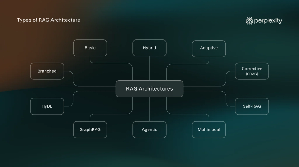 What Is RAG Architecture? Definition and Examples