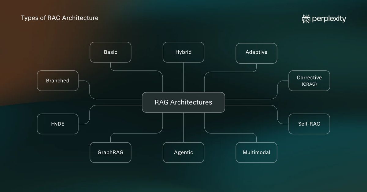What Is RAG Architecture? Definition and Examples