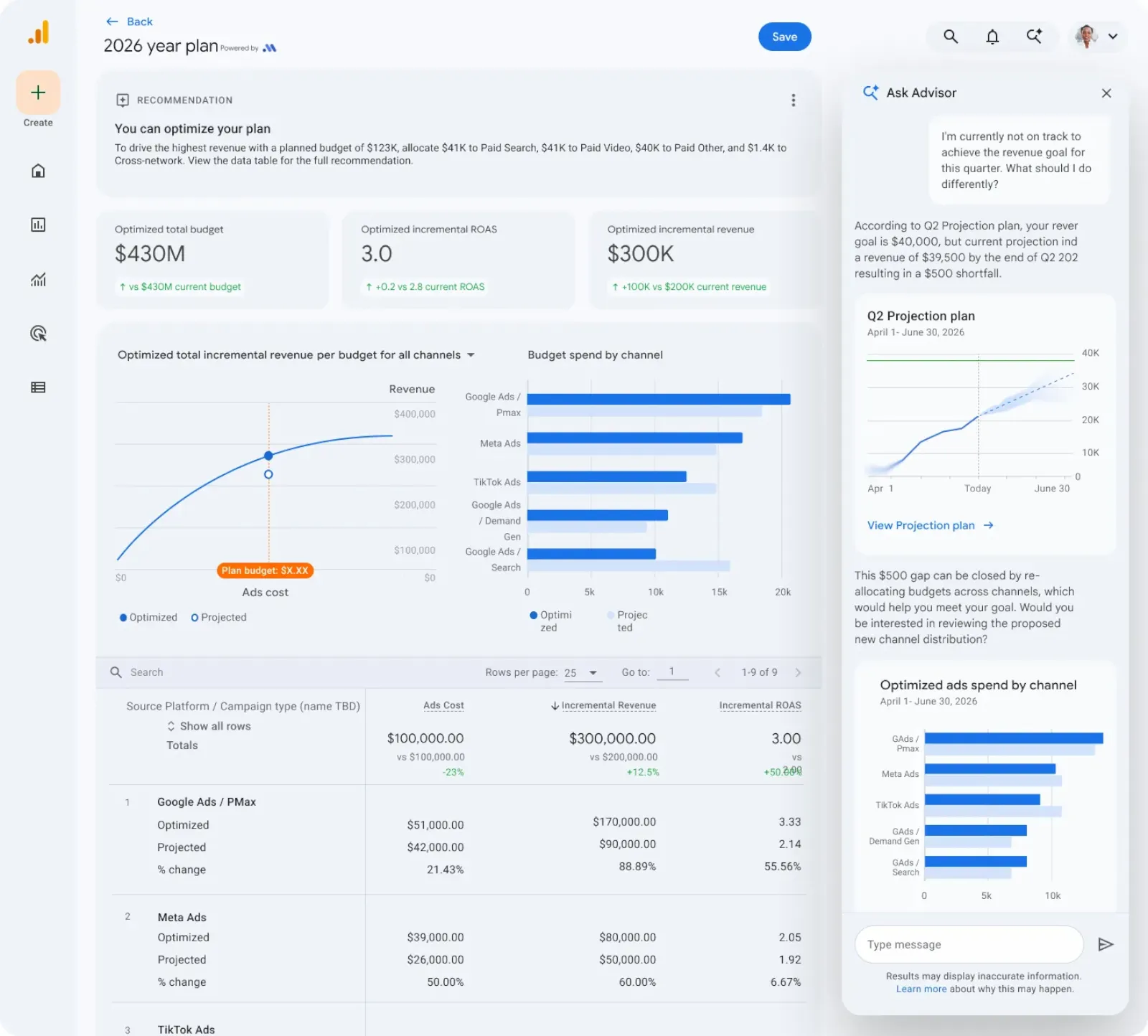 Google Analytics Ask Advisor-Chatbot, der einen Werbebudgetplan für 2026 analysiert und Kanalumschichtungen empfiehlt, um eine Umsatzlücke zu schließen.