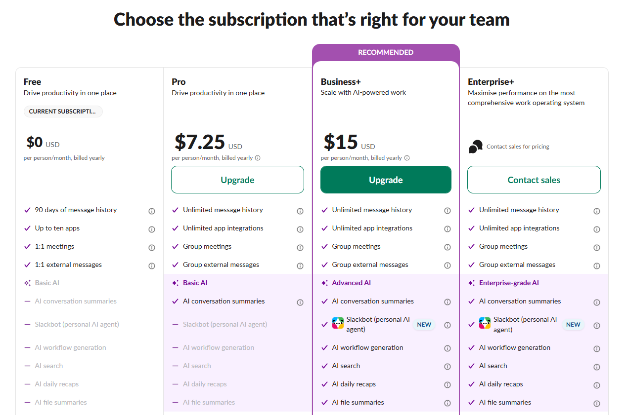 Slack-Preispläne: Free, Pro ab 7,25 $, Business+ ab 15 $ und Enterprise+; die KI-Funktionen sind für jede Stufe aufgeführt.