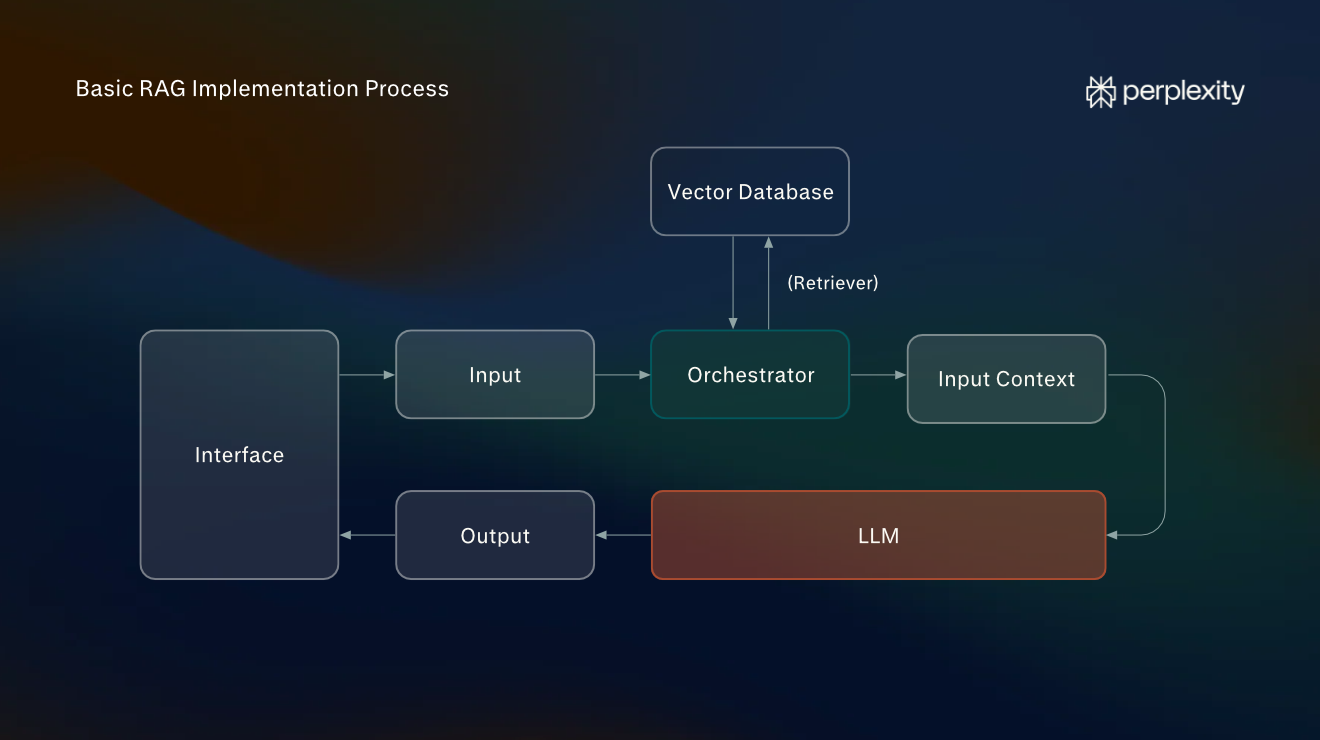 Basic RAG Implementation: A Step-by-Step Tutorial