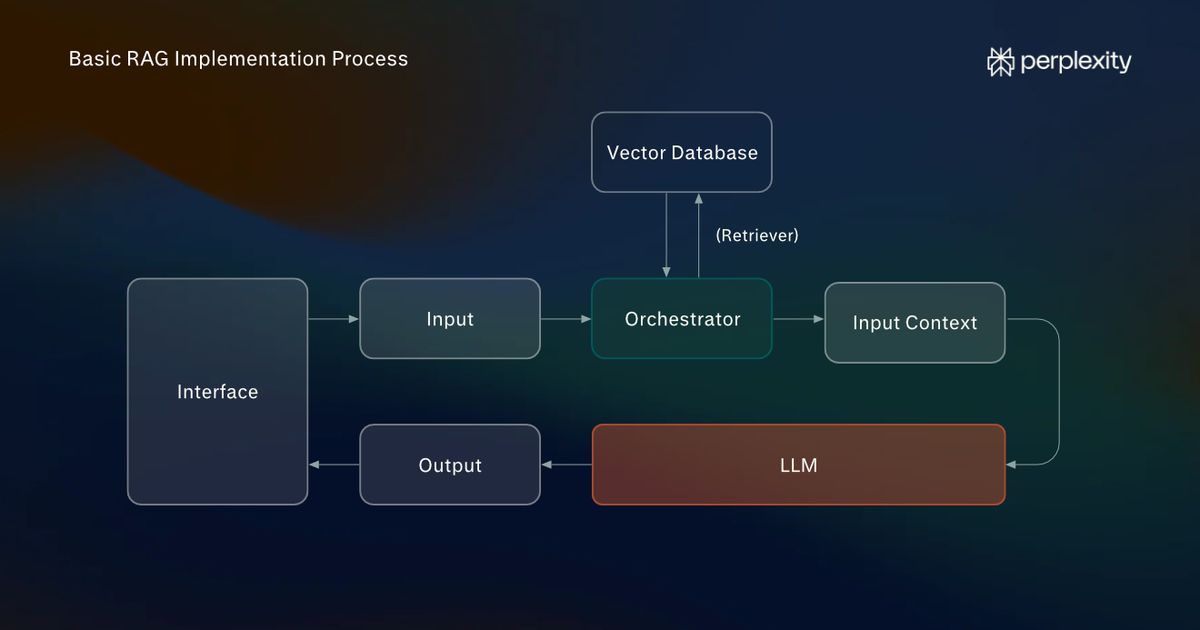 Basic RAG Implementation: A Step-by-Step Tutorial