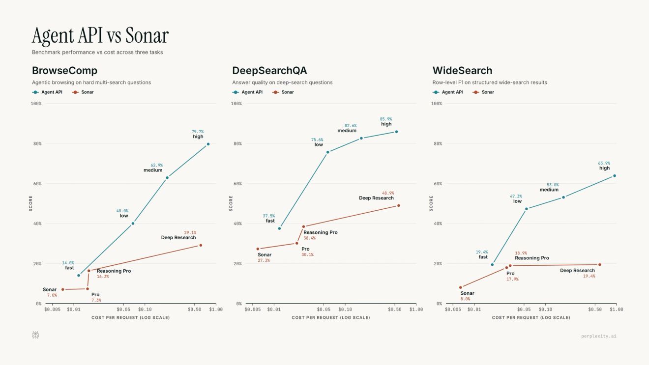 API Agent vs Sonar