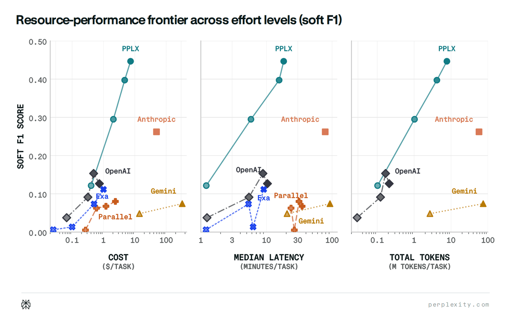Supplemental effort soft F1 graph preview
