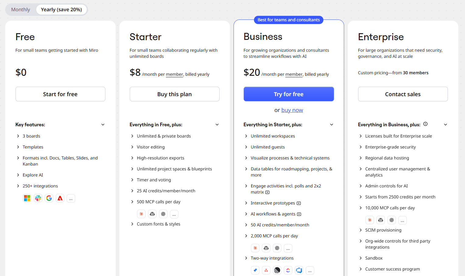 Miro-Preispläne: Free, Starter bei 8 $, Business bei 20 $ und Enterprise, mit KI-Credits pro Stufe.