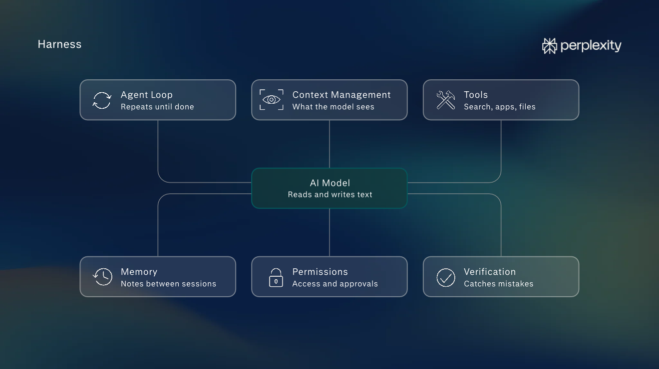 Проектирование обвязки: что это такое и как она работает