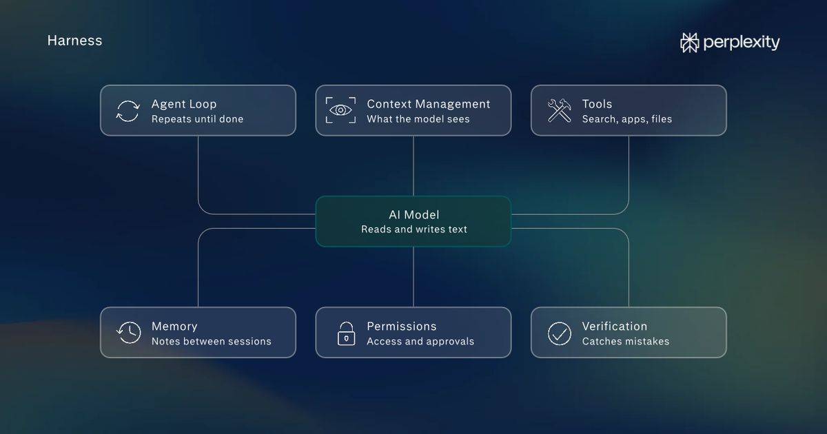 Проектирование обвязки: что это такое и как она работает