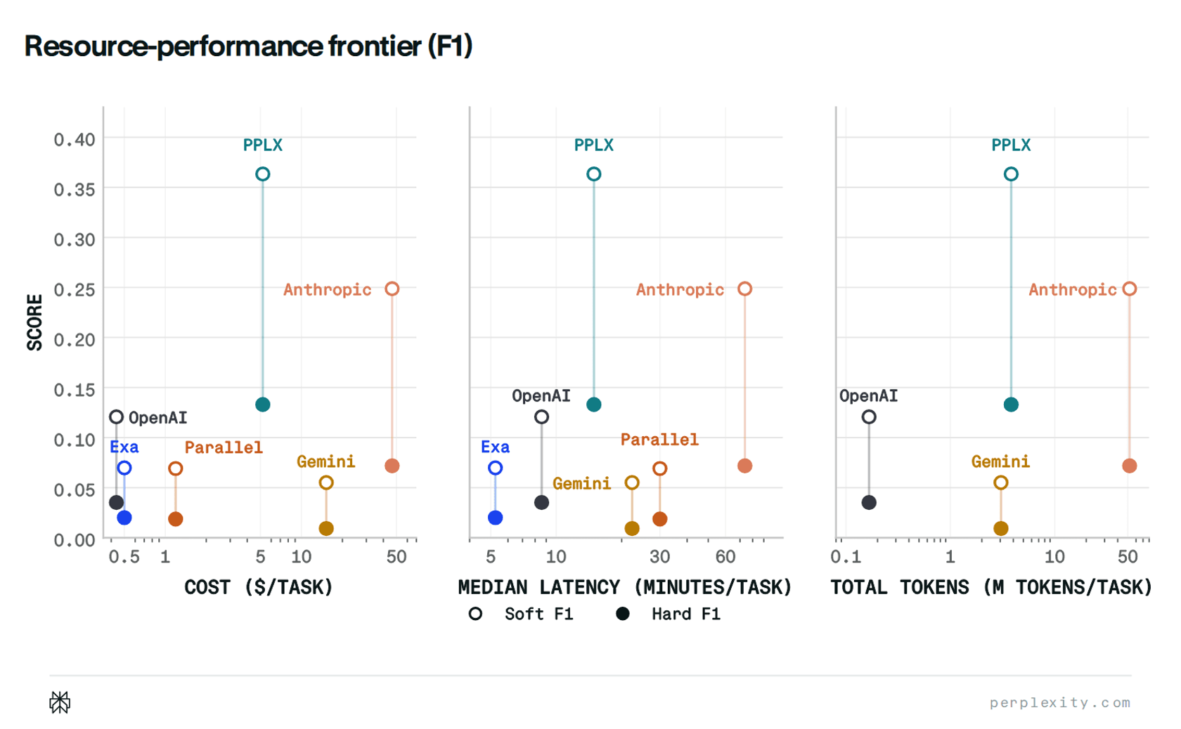 Performance cost graph preview