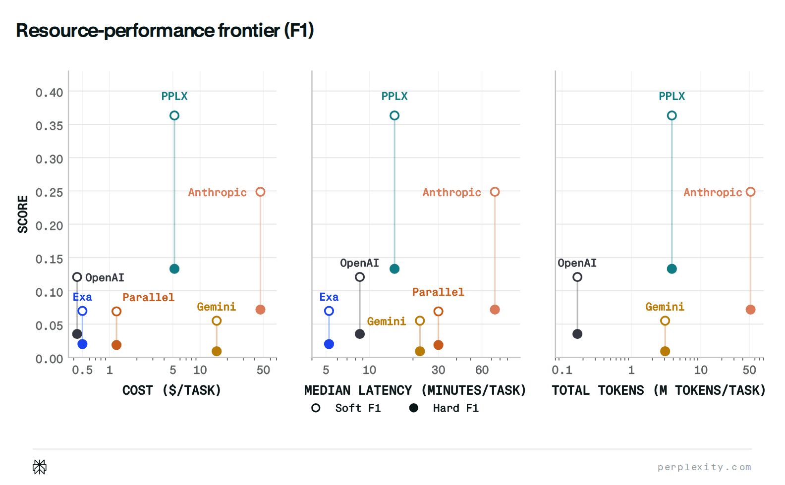Performance cost graph preview
