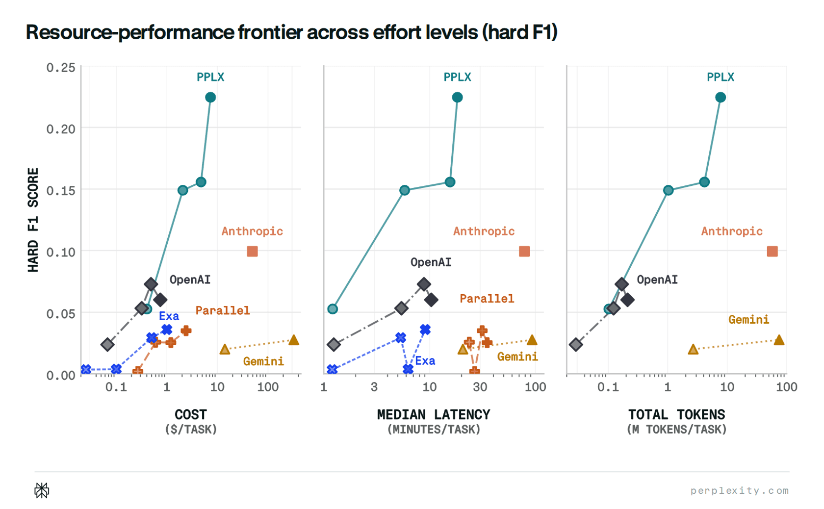 Supplemental effort F1 graph preview