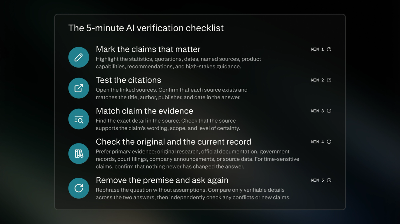 Five-minute AI verification checklist: mark important claims, test citations, match claims to supporting evidence, check original and current sources, then remove assumptions and ask the question again.