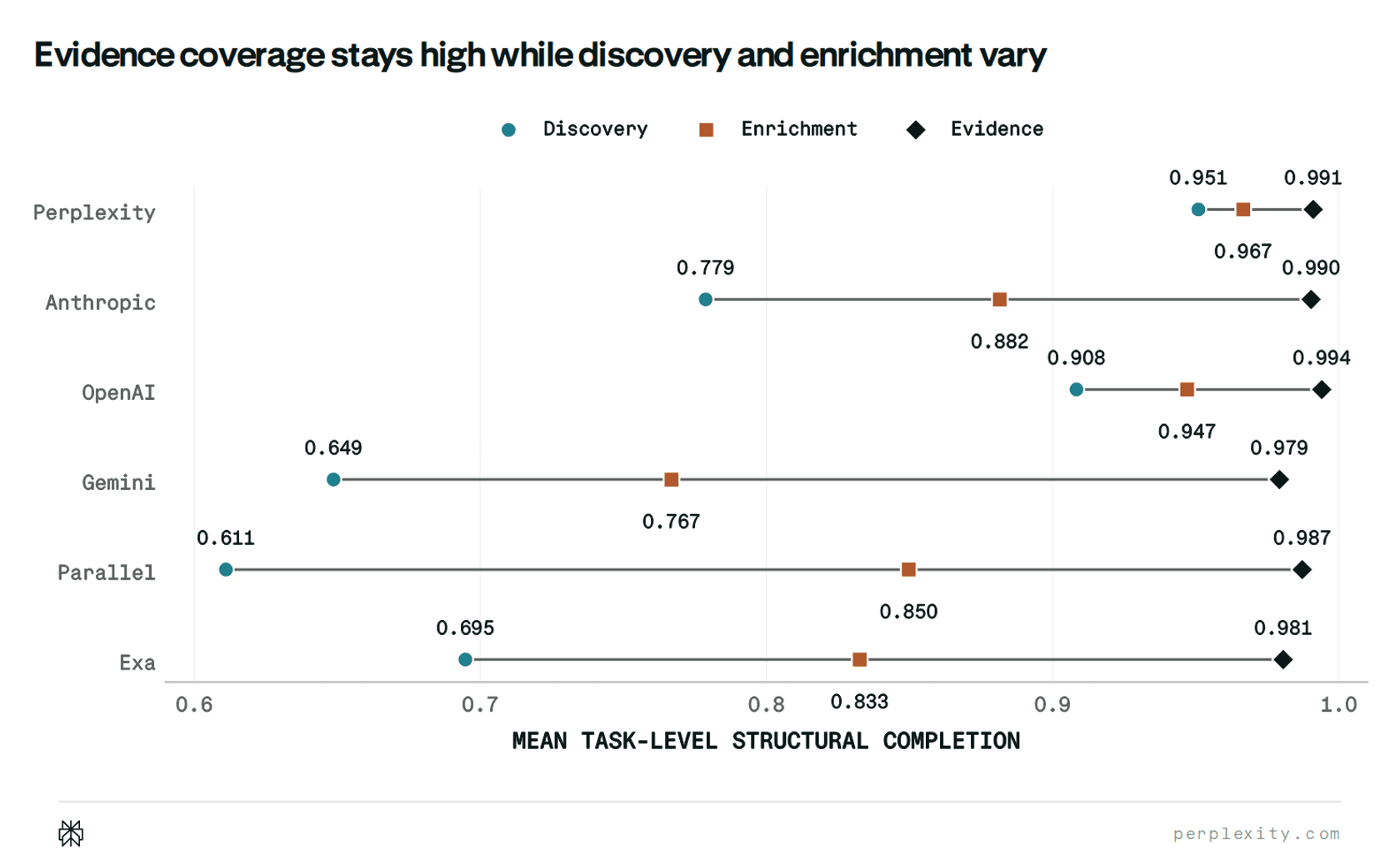 Hierarchy coverage graph preview