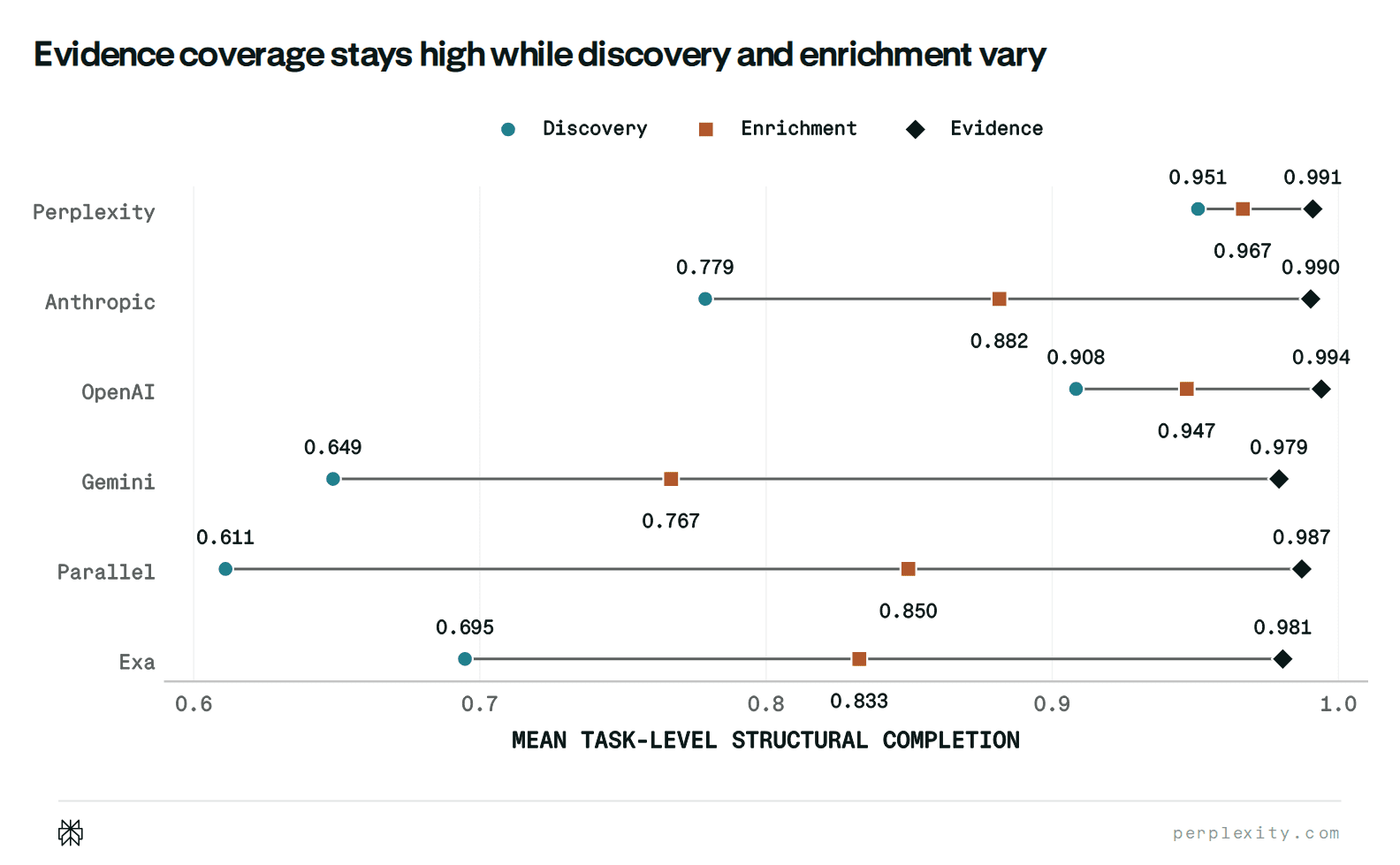 Hierarchy coverage graph preview