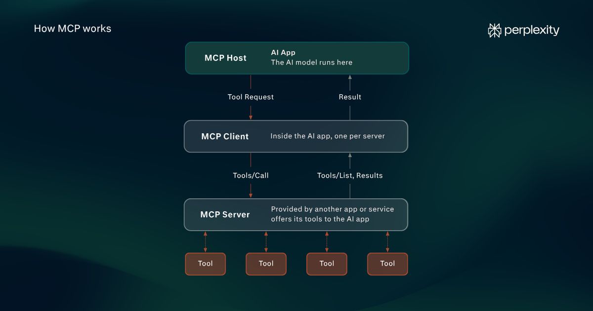 What Are MCP Tools and How Do AI Models Use Them?