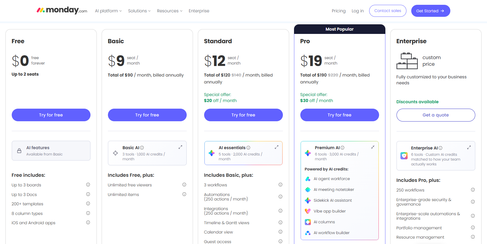 Monday.com-Preispläne: Free, Basic bei 9 $, Standard bei 12 $, Pro bei 19 $ und Enterprise, mit KI-Credits pro Stufe.