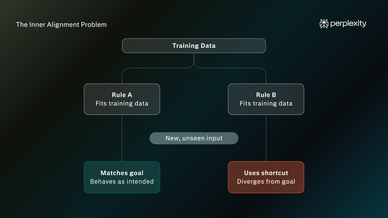 AI Alignment: Current Research and Debate