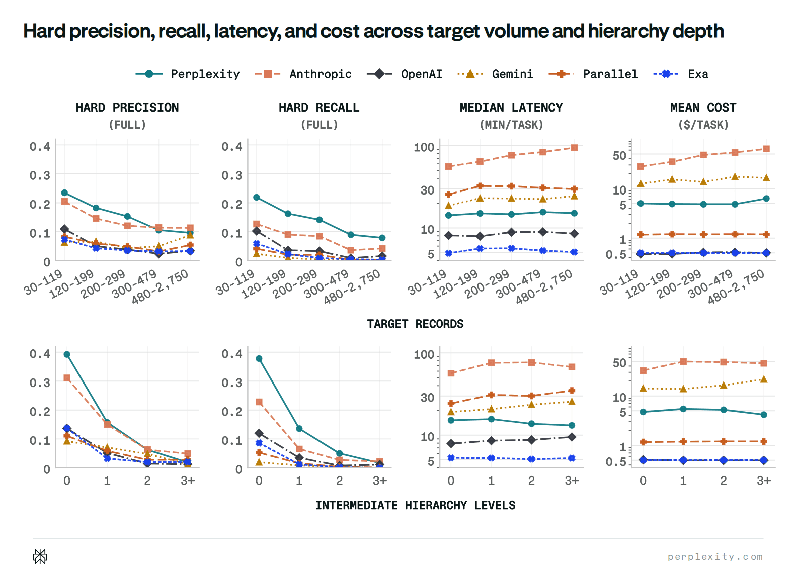 Scaling analysis graph preview