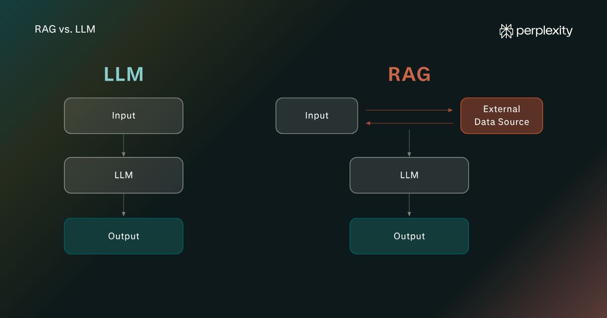RAG против LLM: определения, различия и сценарии использования