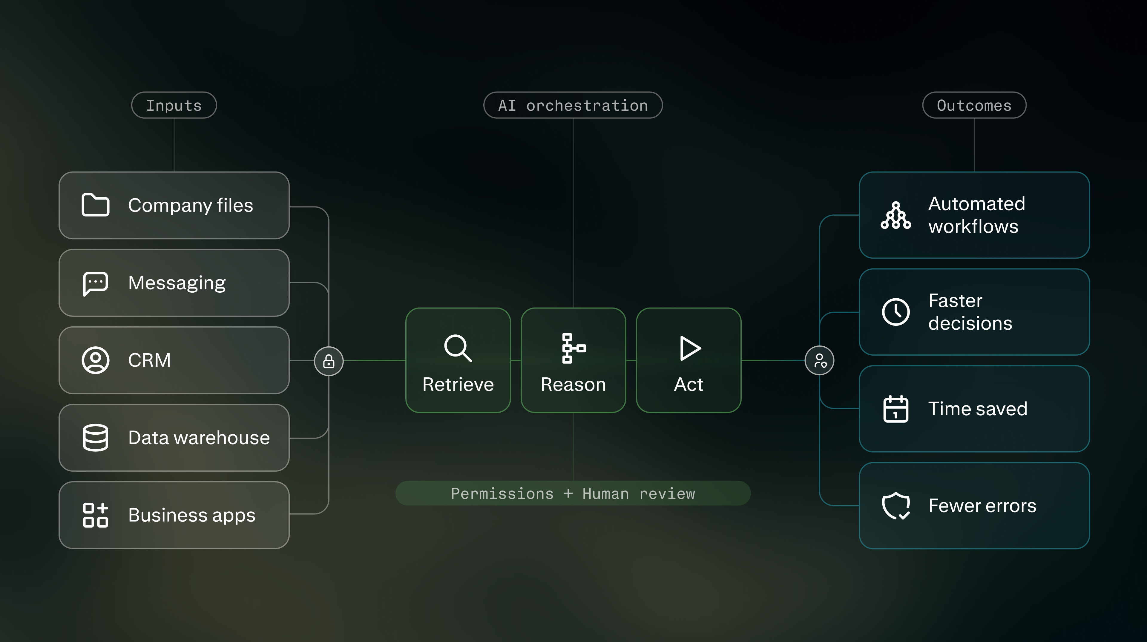 AI integration: Getting ROI from your AI investment