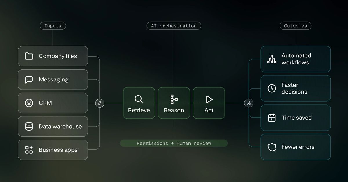 AI integration: Getting ROI from your AI investment