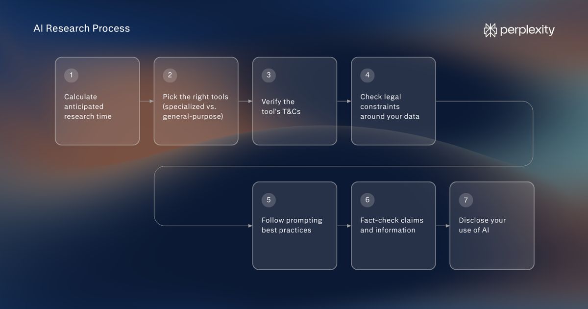 AI Research: Major Papers, Top Tools & Best Practices