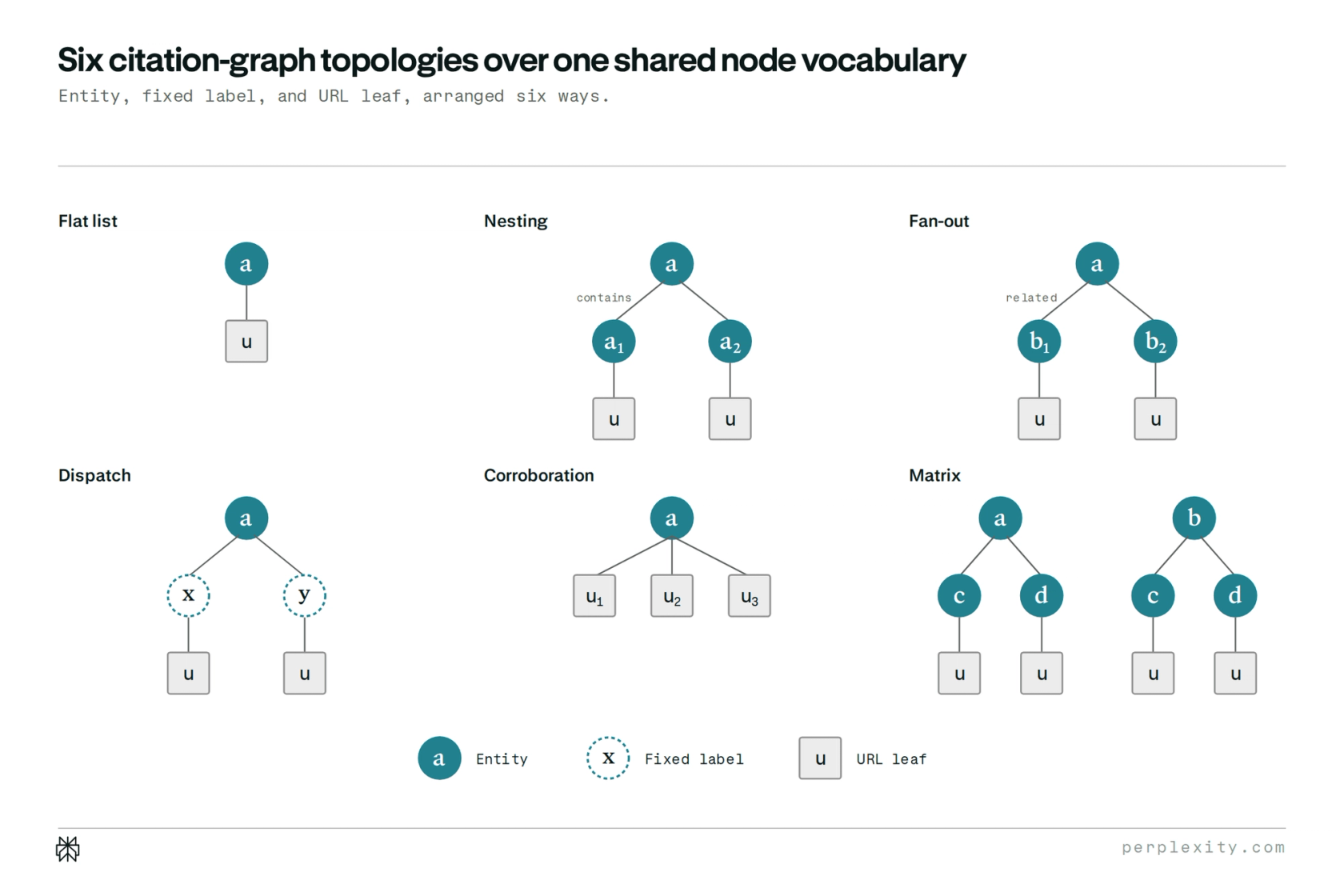 Topologies graph preview