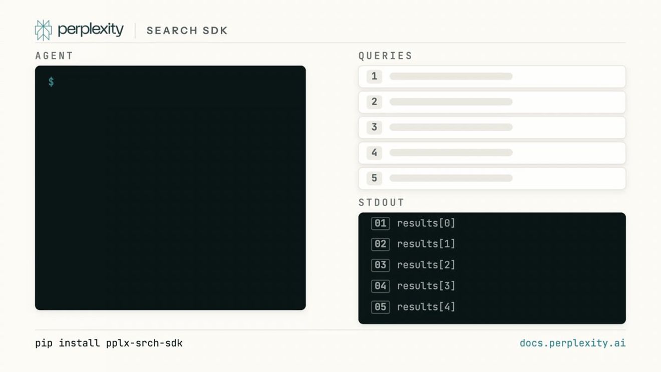 Diagrama do SDK de busca que mostra código en Python que distribúa cinco consultas e devolve cinco conxuntos de resultados.