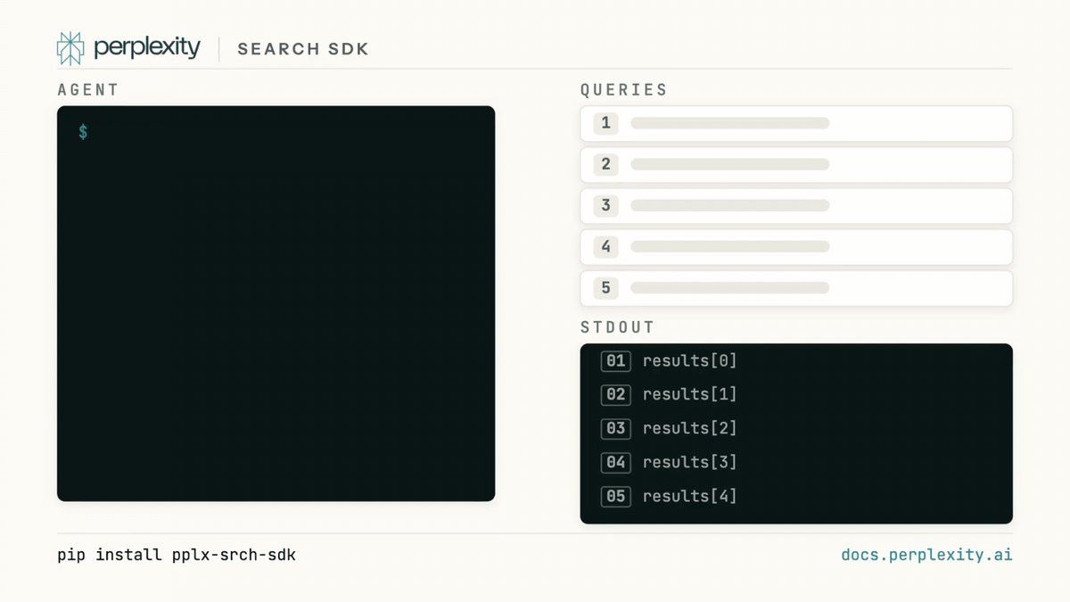 Diagrama do SDK de busca que mostra código en Python que distribúa cinco consultas e devolve cinco conxuntos de resultados.