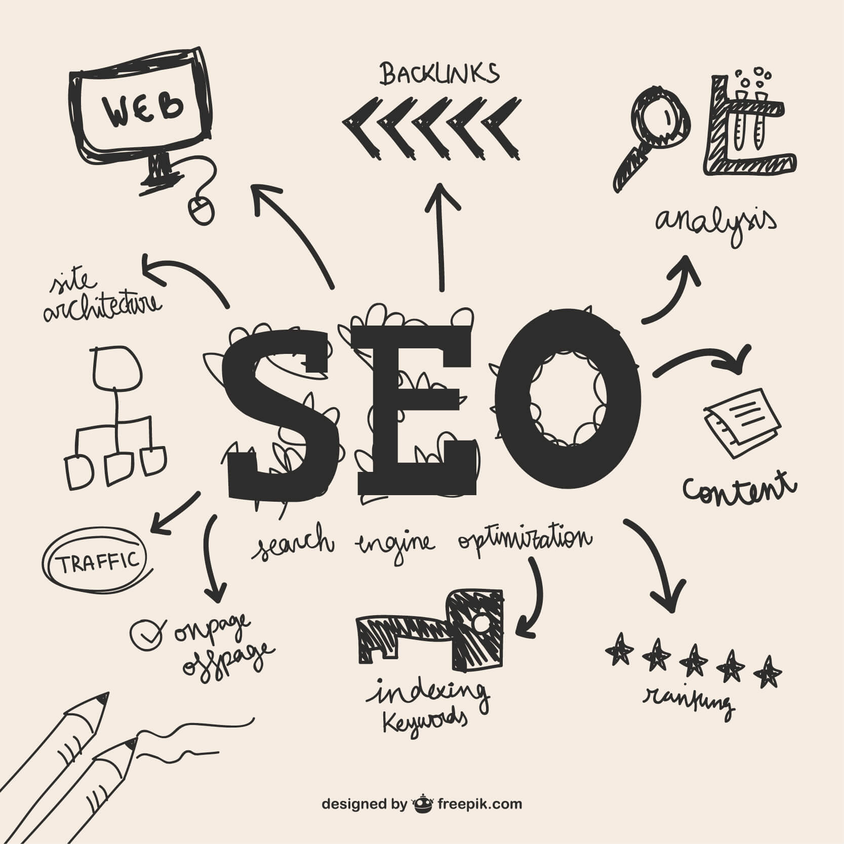 SEO Website Optimization Checklist