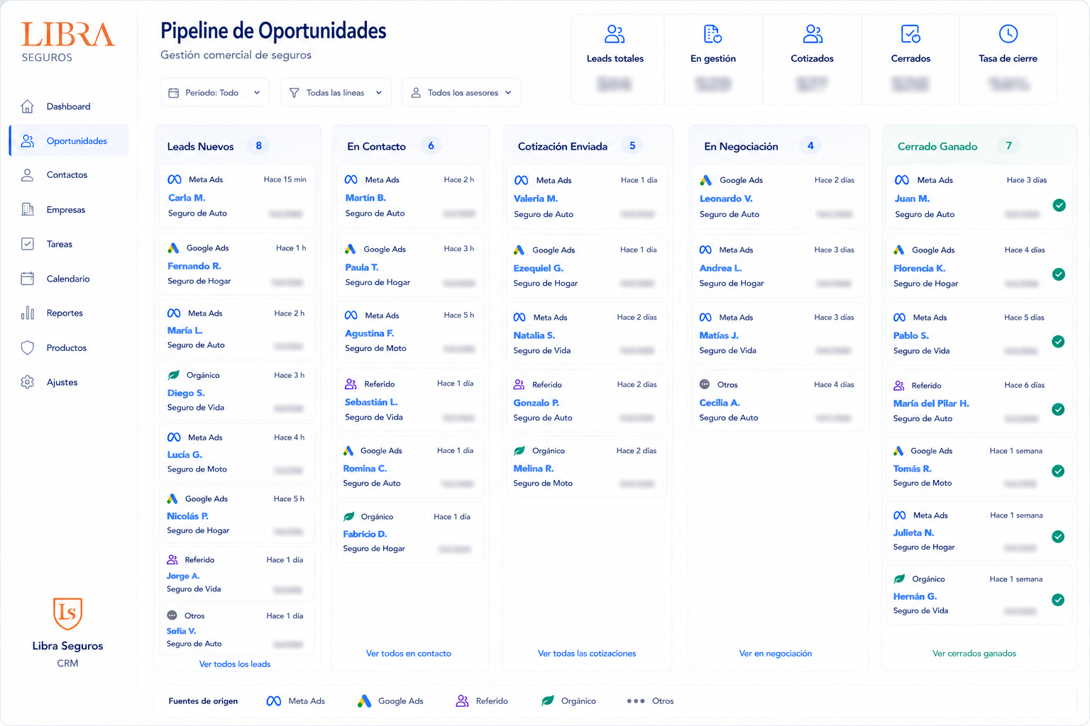 CRM — Pipeline de Oportunidades