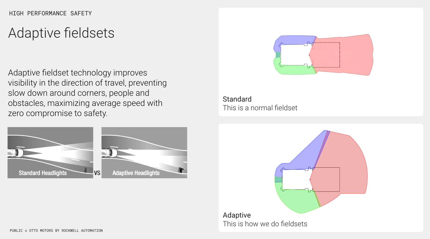 Image 2: Adaptive fieldsets as defined in the webinar “How to maximize throughput AND safety in your AMR deployment.