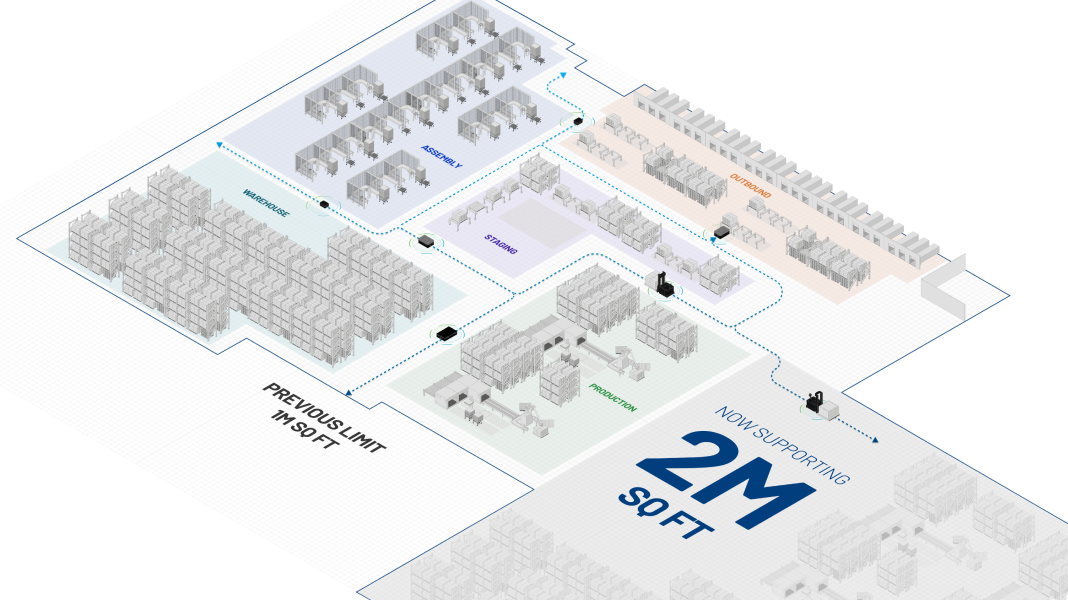 Graphic showing expanded fleet map size for AMRs to 2 million square feet.