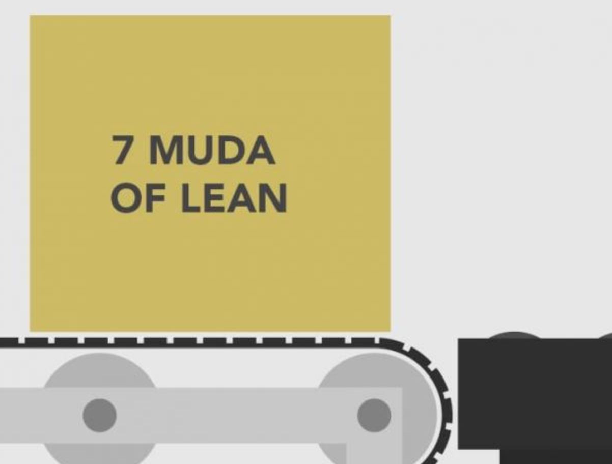 Graphic showing a box saying "7 muda of lean" rolling on a conveyor.