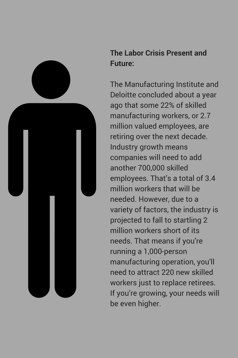 The skills gap in U.S. manufacturing 2015 and beyond, Deloitte and the Manufacturing Institute. 