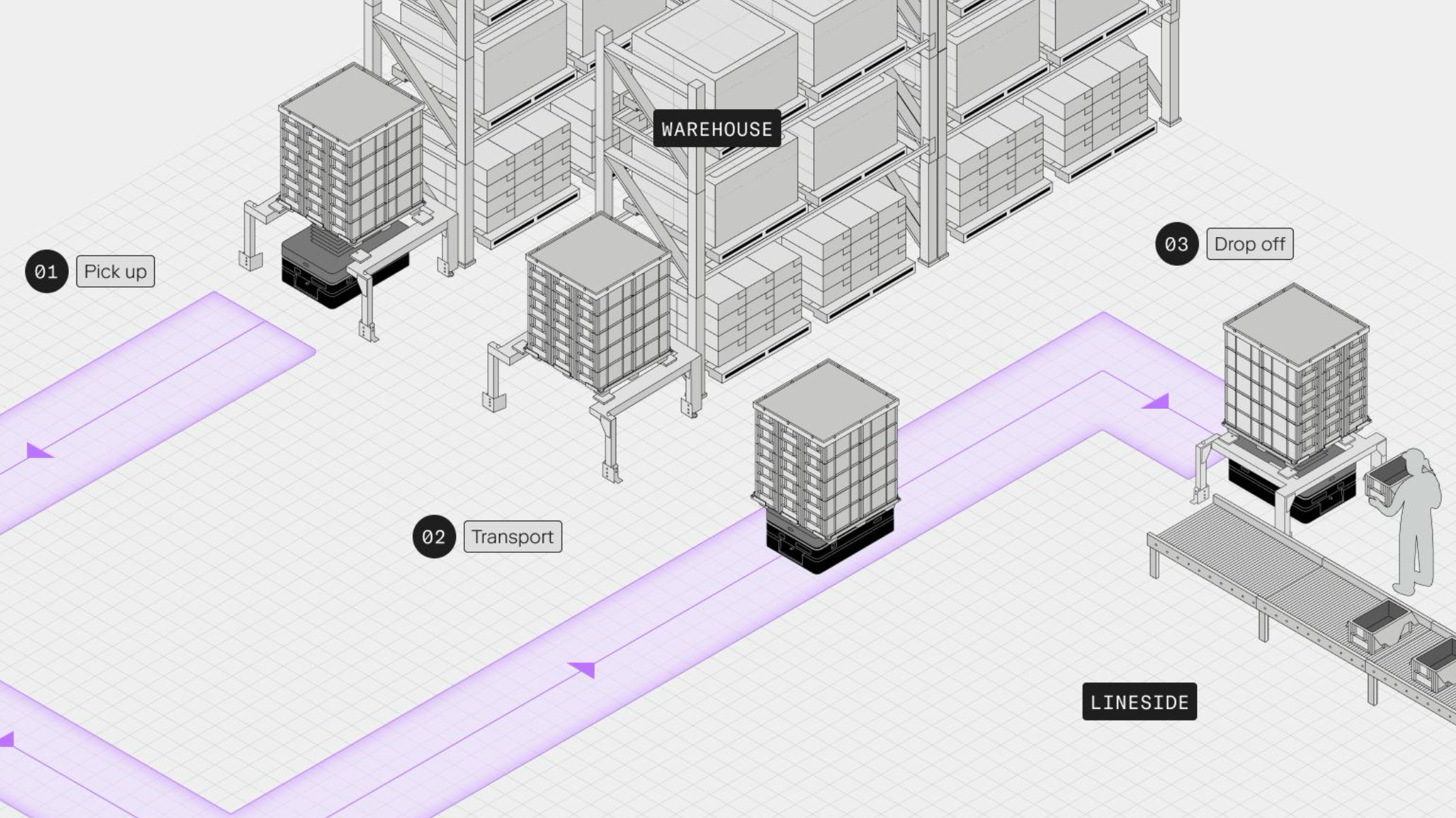 Transform your consumer goods workflows with OTTO OTTO by Rockwell