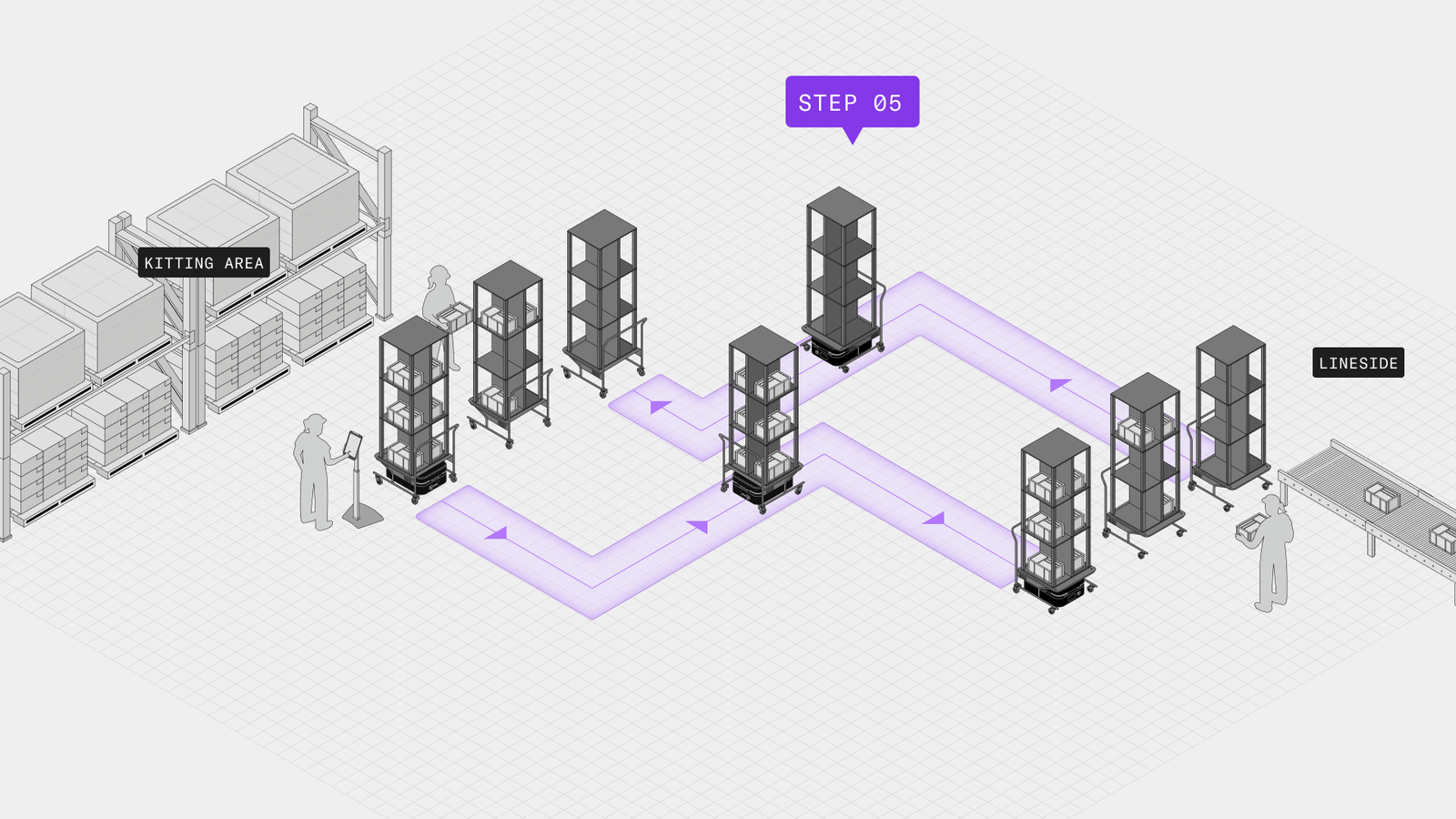 OTTO Across Industries | Autonomous Material Handling | OTTO by ...