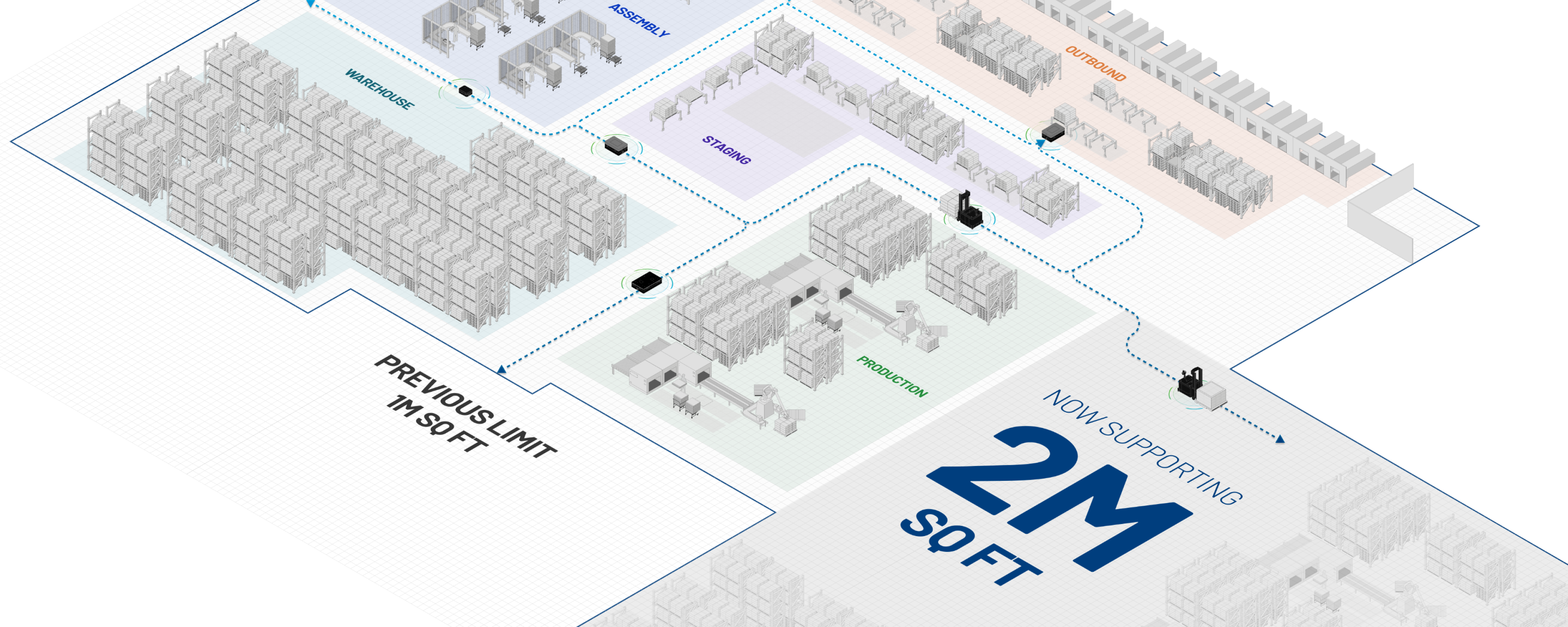 Graphic showing the previous map size being expanded to 2 million square feet for AMR use.