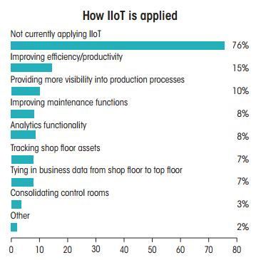 Photo credit: Manufacturers' Outlook 2017, PLANT Magazine