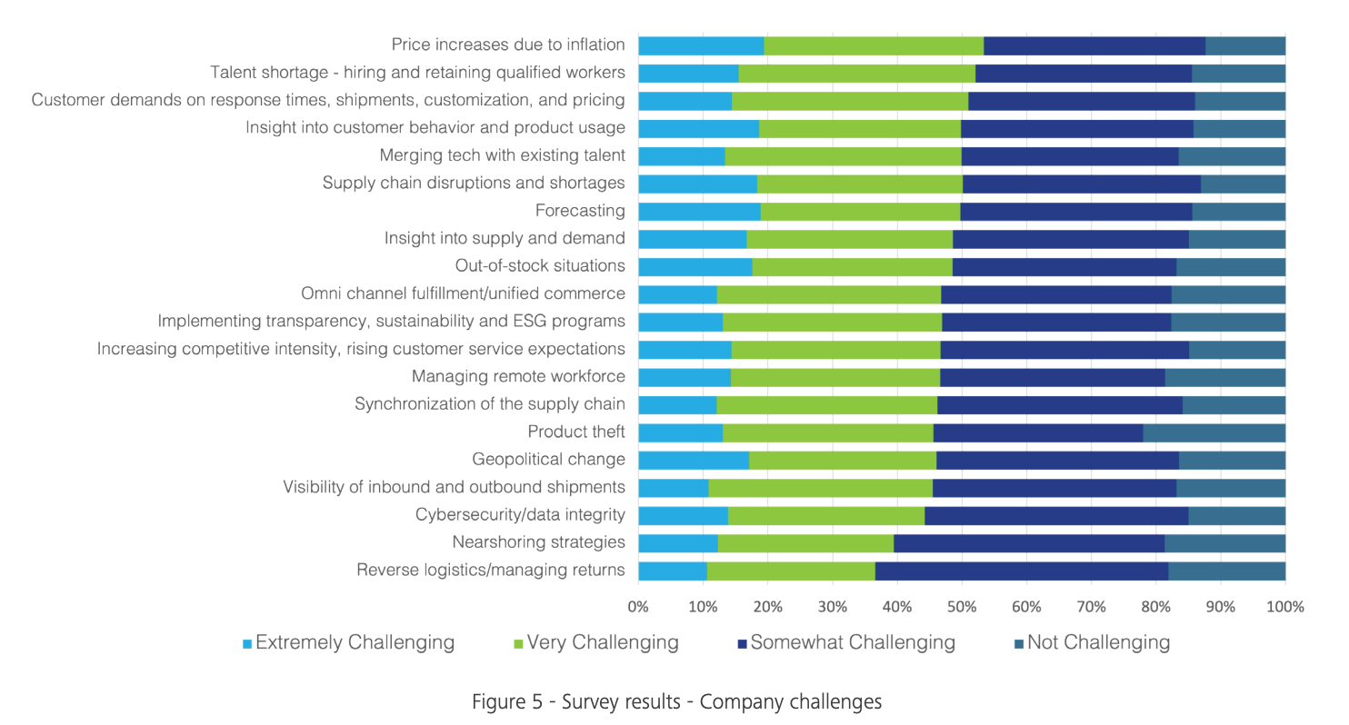 Image 2: 2024’s top industry challenges, including the talent shortage and customer demands. 