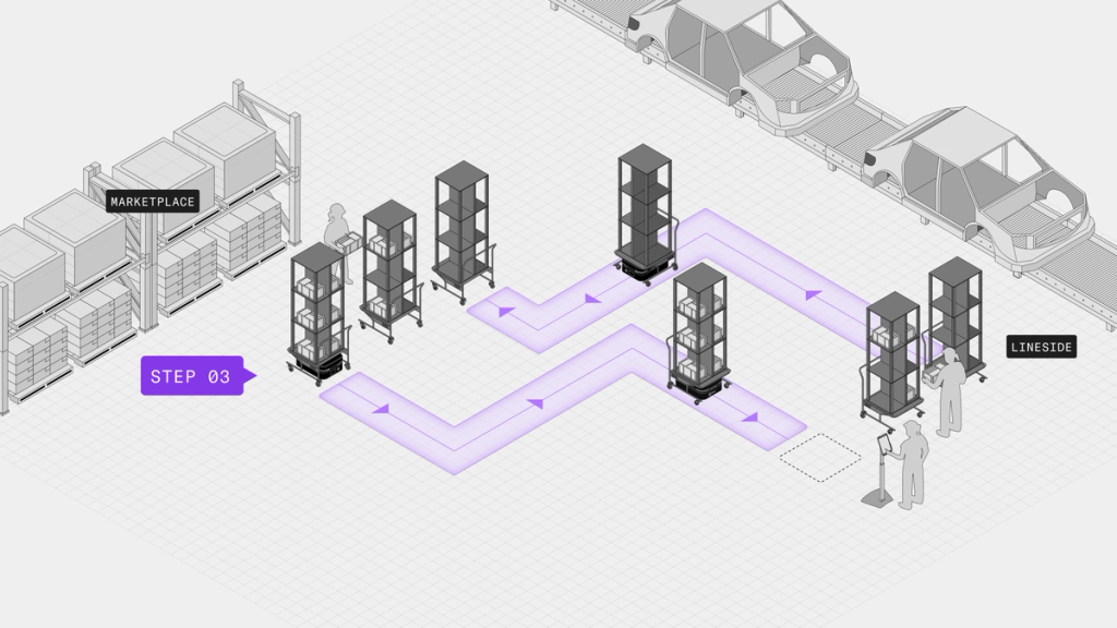 OTTO for Automotive | OTTO by Rockwell Automation