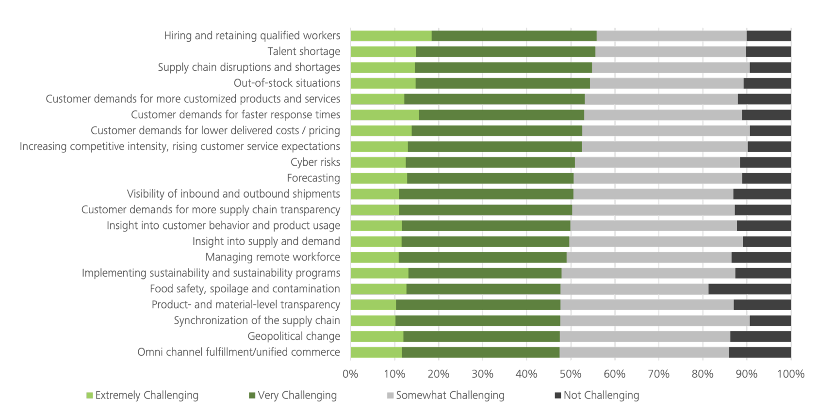 MHI’s 2023 Annual Industry Report shows “hiring and retaining qualified workers” and “talent shortage” as the top two company challenges.