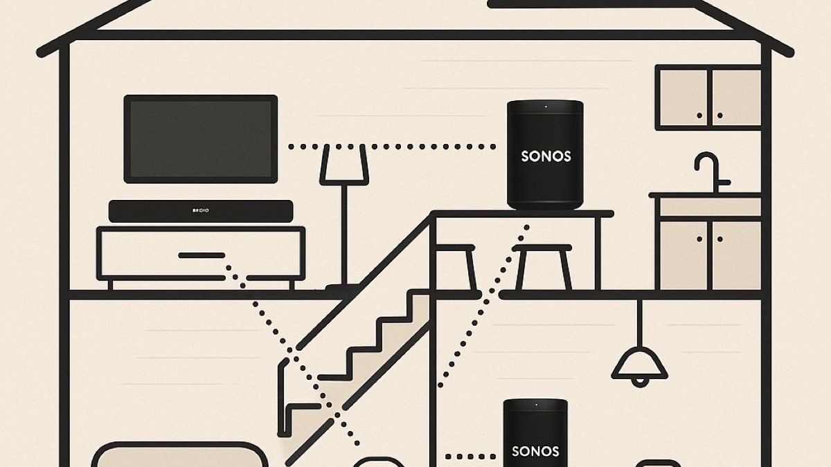 Sonos: det ultimata trådlösa högtalarsystemet för ditt hem