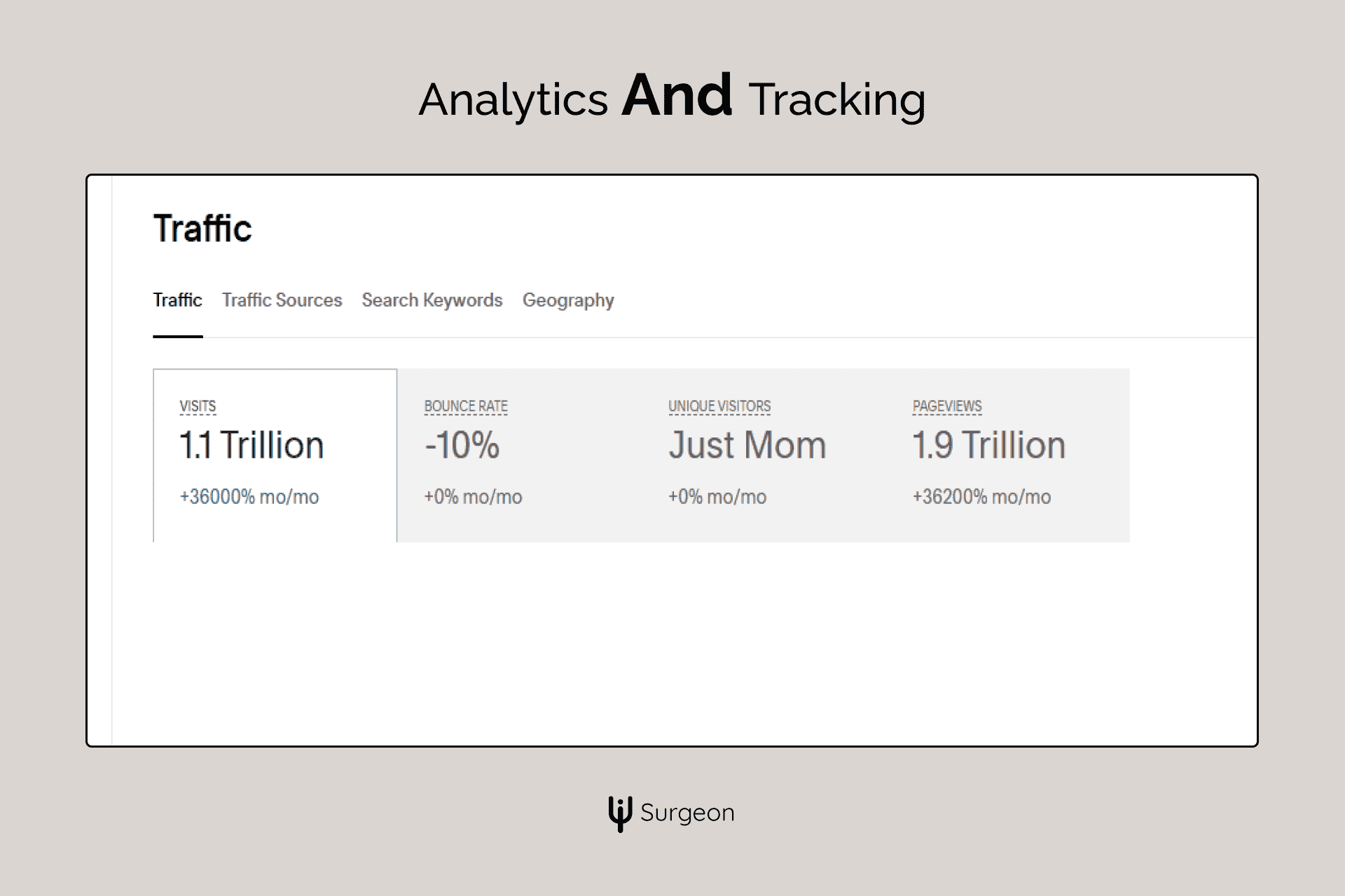 Squarespace analytics and tracking page